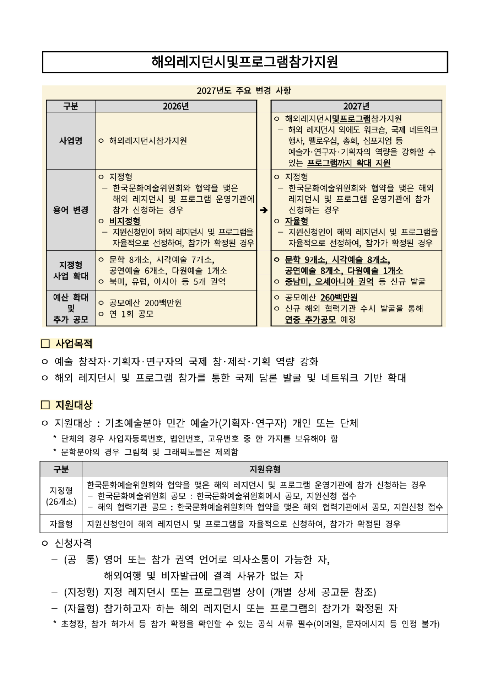 2027년 해외 레지던시 및 프로그램 참가 지원 포스터