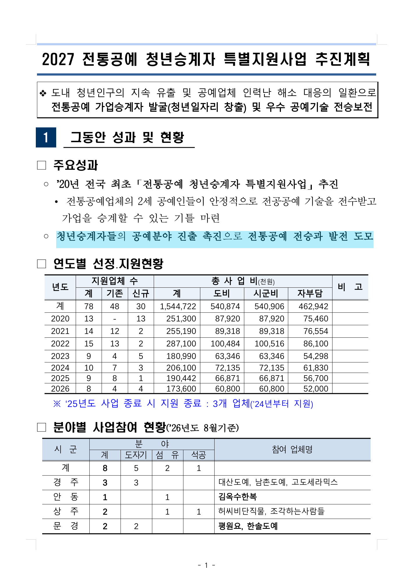2027년 전통공예 청년승계자 특별지원사업 참여 희망업체 수요 조사(기간연장) 포스터 1/2